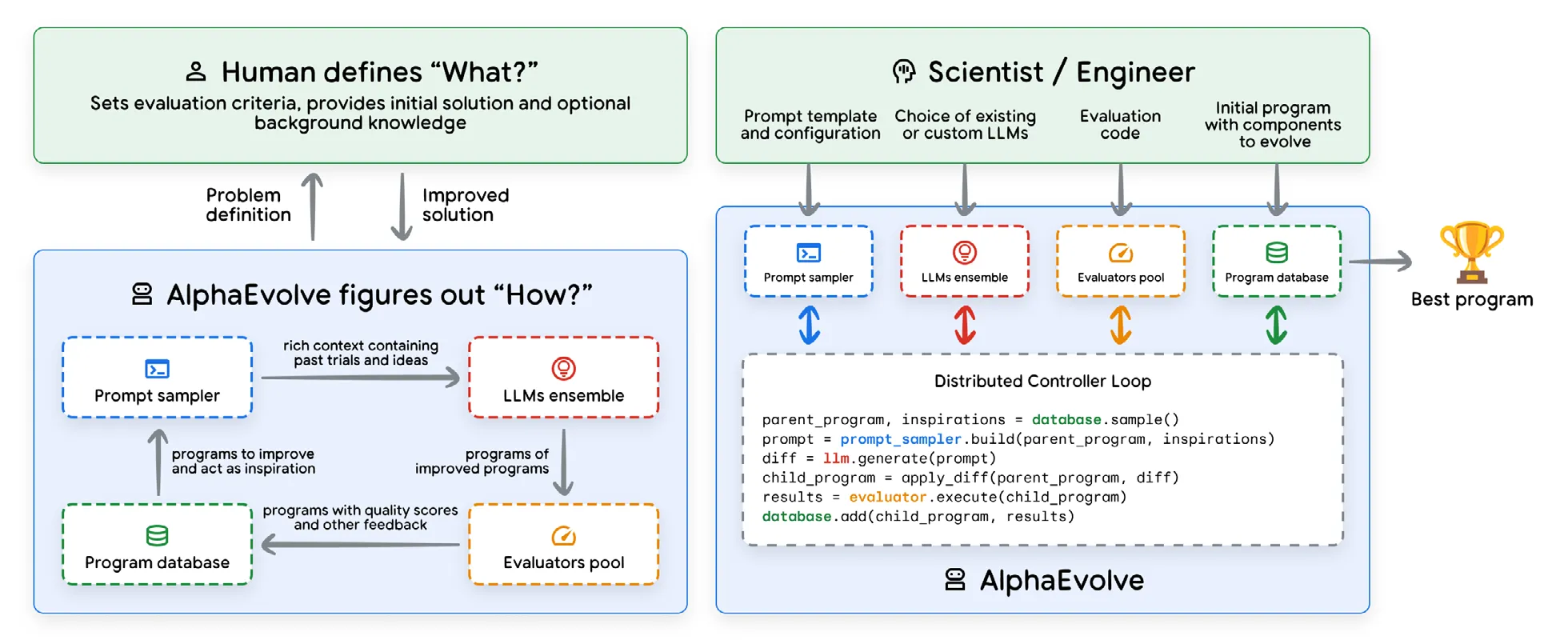 Alpha Evolve设计系统